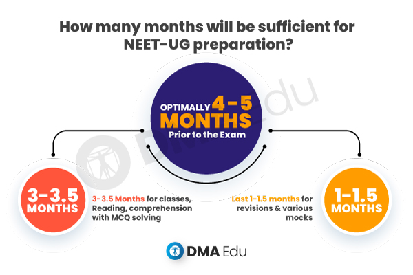 NEET Preparation Tips 2021