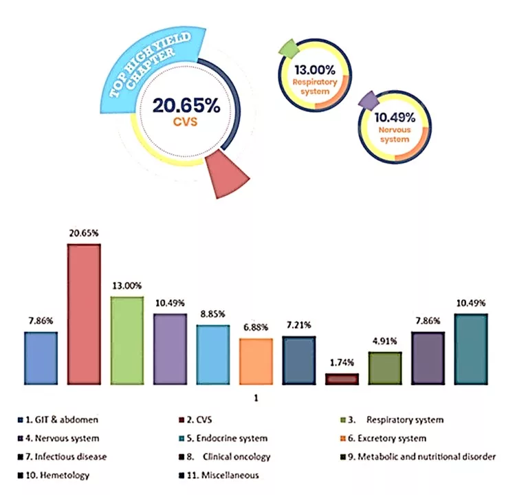 IM jpg How to Prepare Medicine (IM) for FMGE? FMGE Study Plan