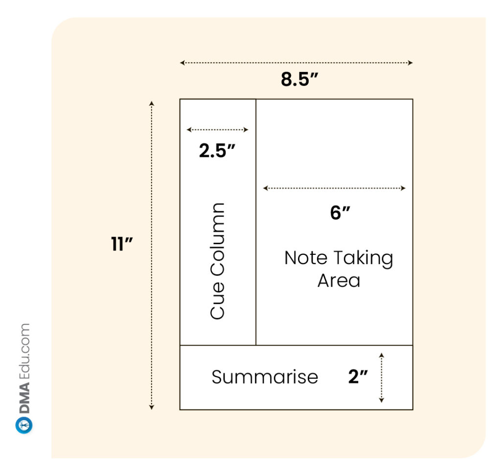 how to take nots 02 How to Take Notes Effectively for FMGE? FMGE preparation