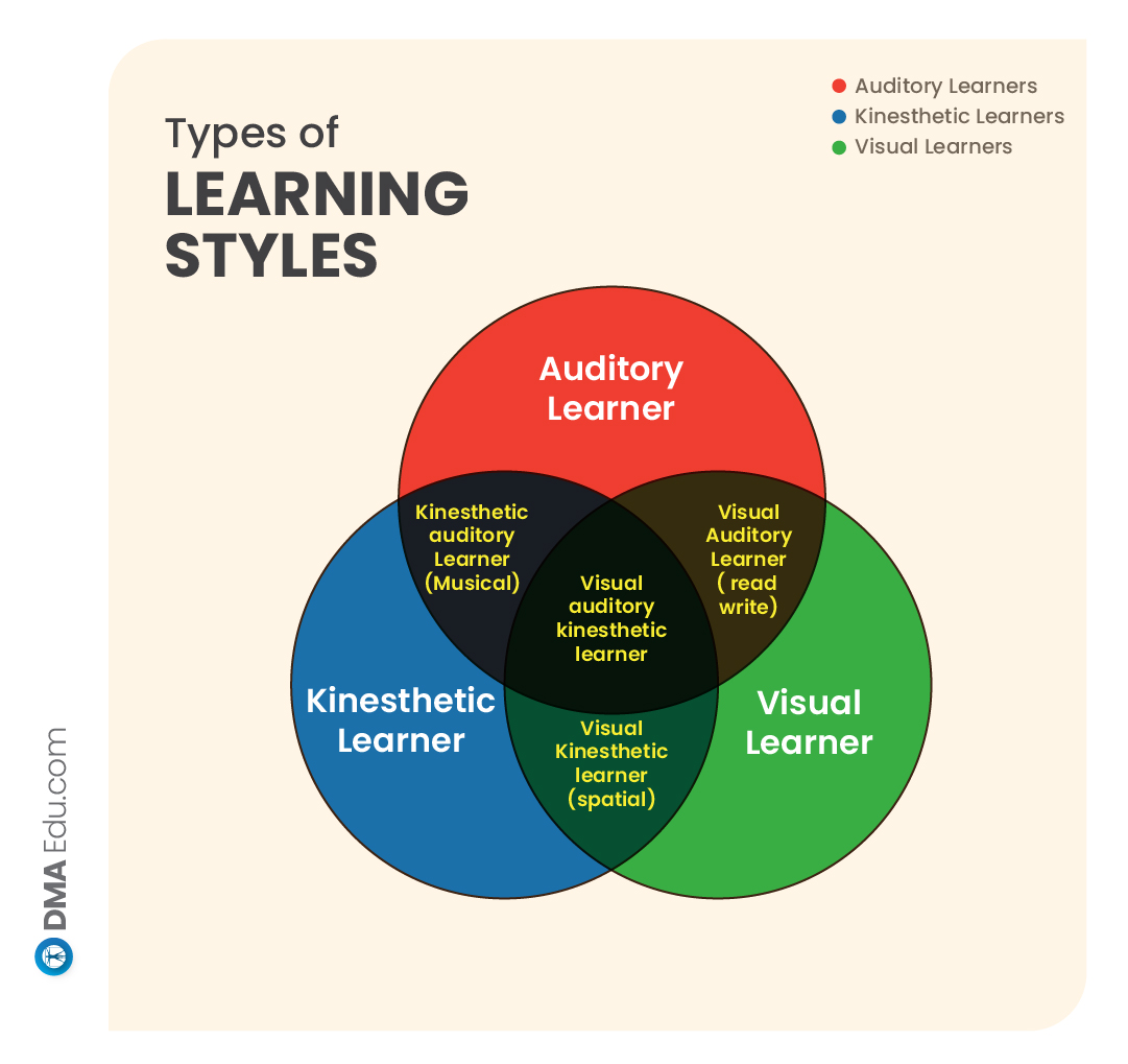 Myers Briggs Type 02 FMGE preparation tips for different learning styles FMGE Study Tips